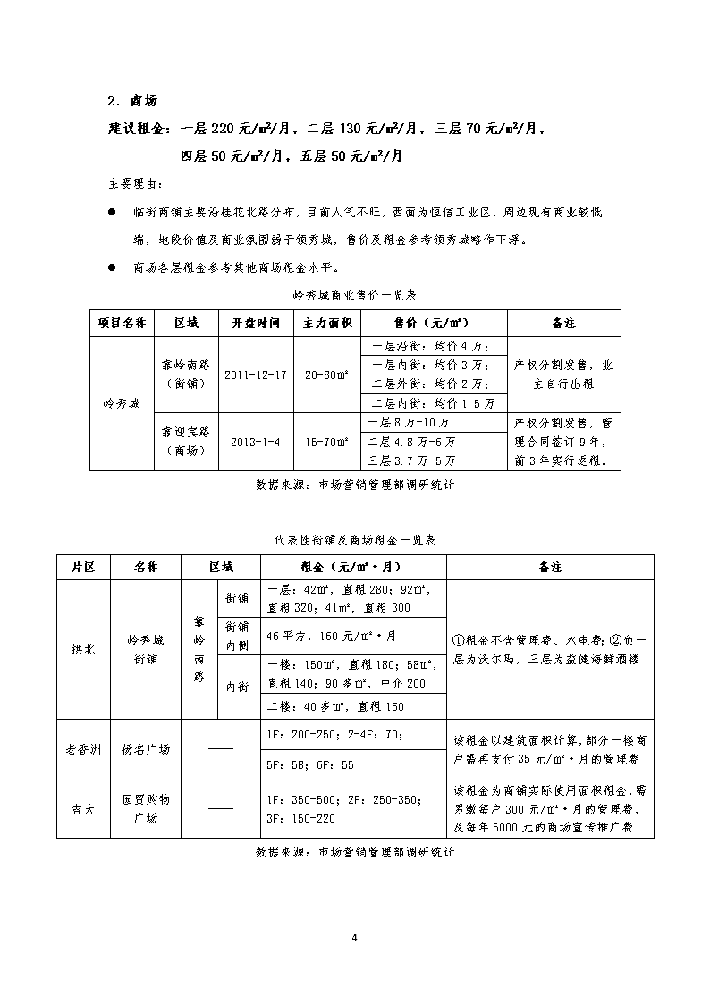 房地產項目初步定價策略建議